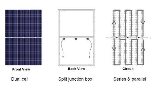 Principles and characteristics of half-cell Solar Panel (图2)